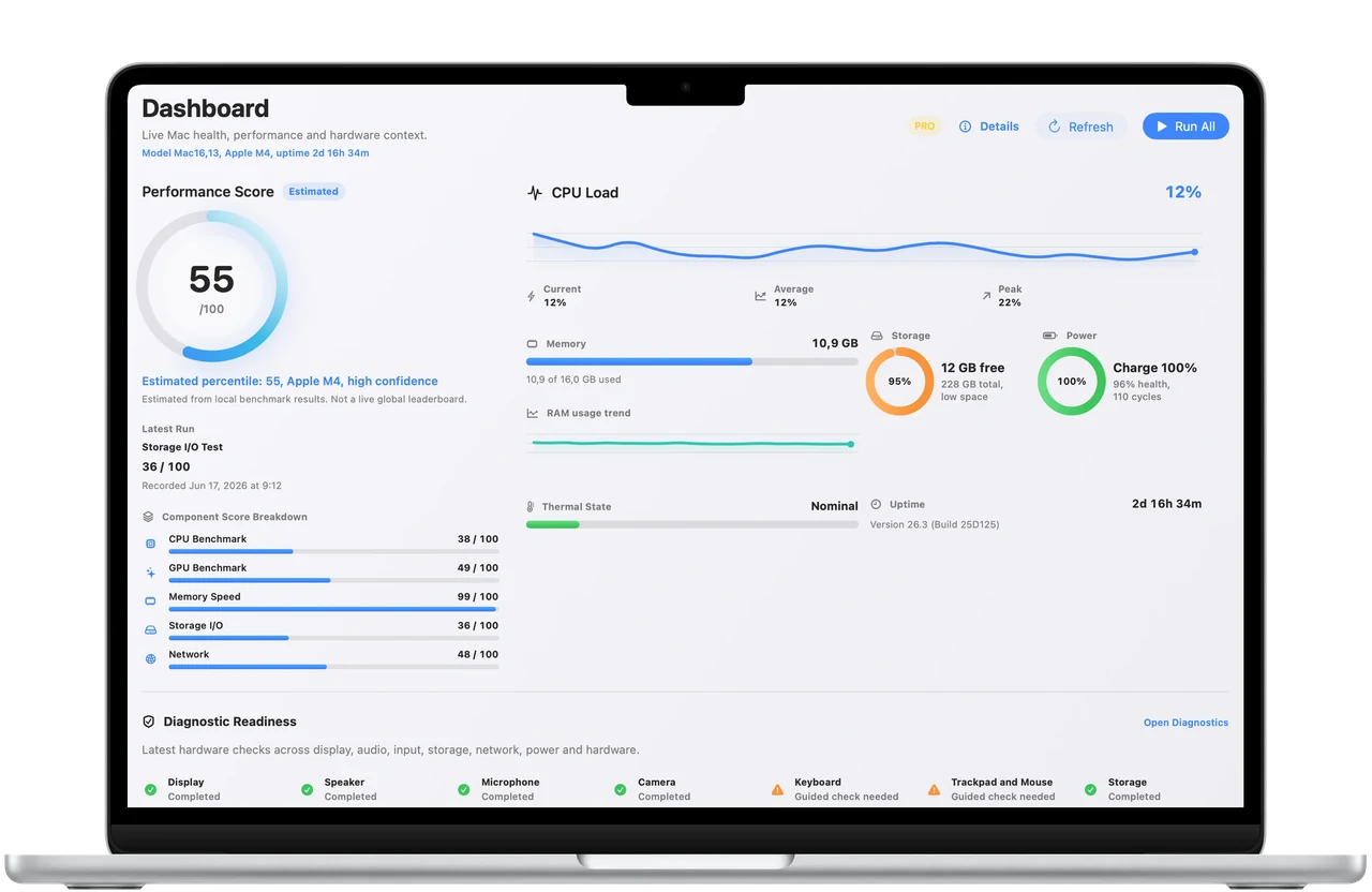 Benchmark Pro Mac dashboard framed in a MacBook Air on the NextTap homepage