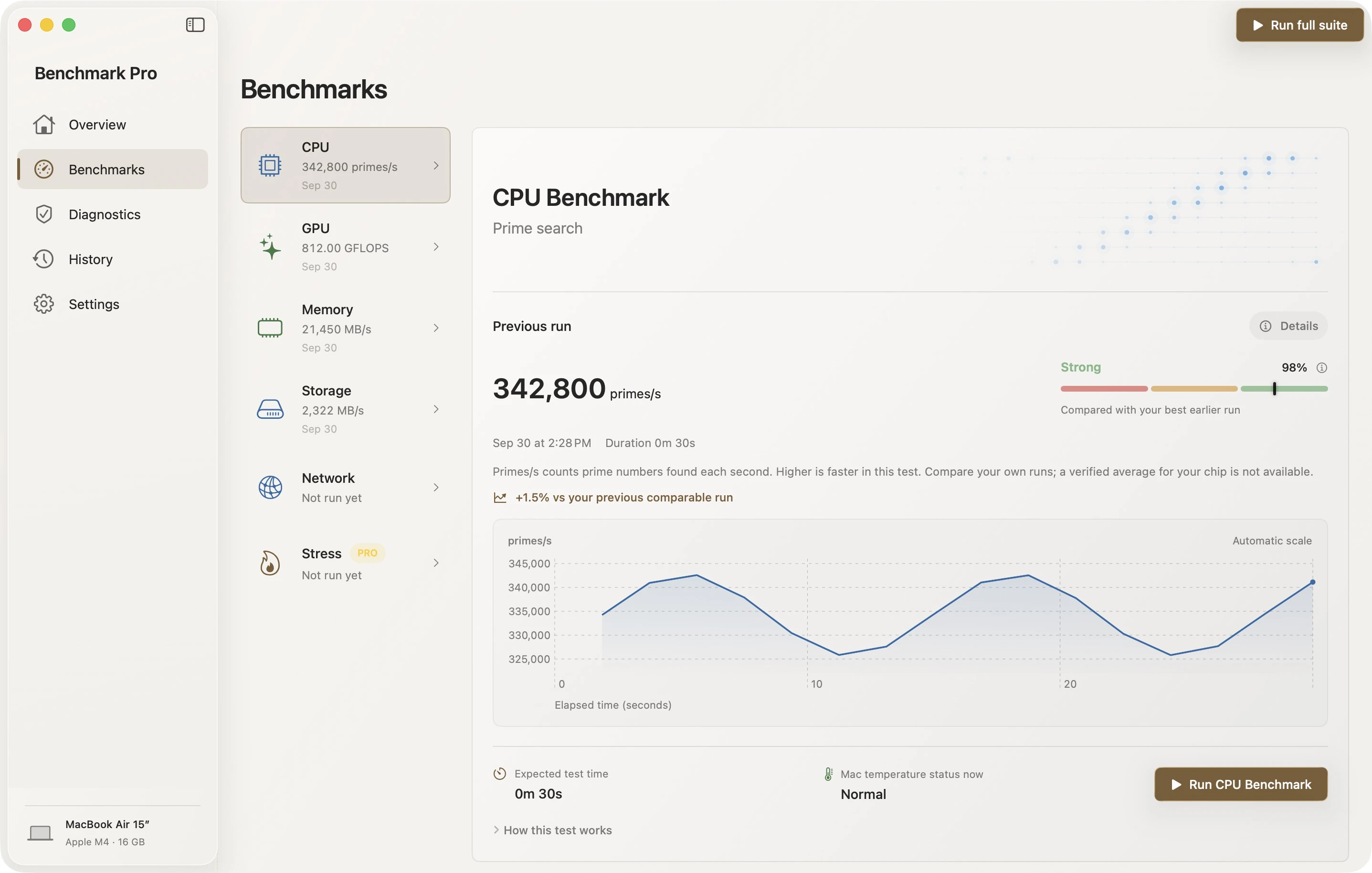 Benchmark Pro benchmark workspace with a recorded result and graph